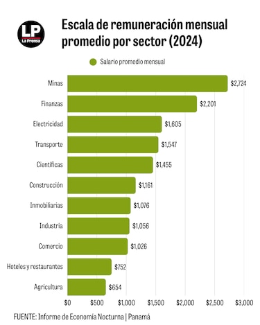 Los panameños ya no rumbean como antes: ¿qué cambió?