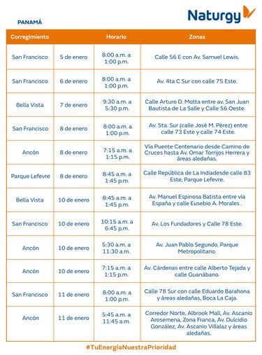 Trabajos de mantenimiento en la red eléctrica del 5 al 11 de enero de 2026