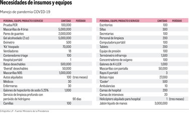 Insumos médicos, un gran reto para Salud