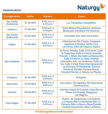 Trabajos de mantenimiento en la red eléctrica del 21 al 27 de abril 2025