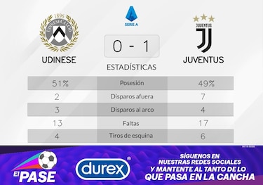 Danilo se luce ante Udinese