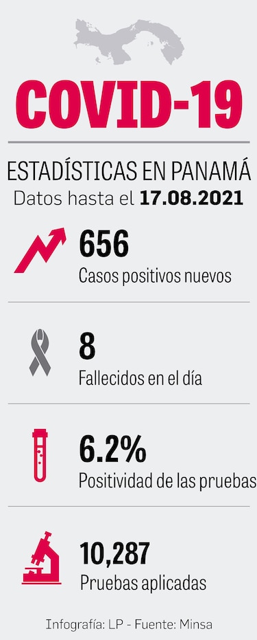 El 75% de los hospitalizados no ha sido vacunado: Minsa