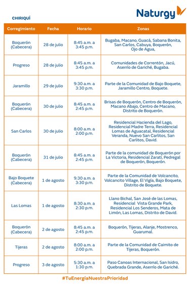 Trabajos de mantenimiento en la red eléctrica del 28 de julio al 3 de agosto 2025