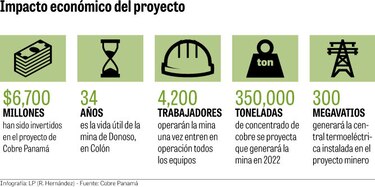 Mina de Donoso ha producido 6,542 toneladas de cobre
