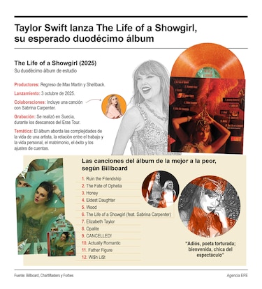 Taylor Swift vuelve con su nuevo disco