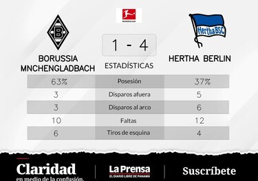 Hertha Berlín pone fin a la racha sin victorias