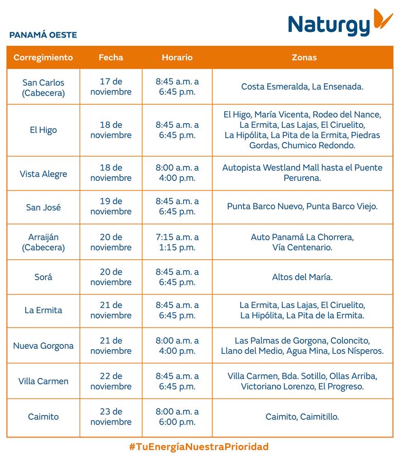 Trabajos de mantenimiento en la red eléctrica del 17 al 23 de noviembre 2025