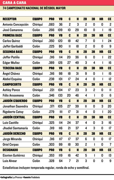 ¡A la batalla!