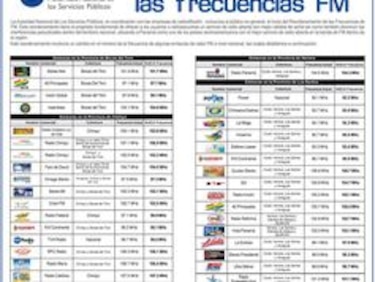 Reordenan frecuencias FM en Panamá, Colón y Panamá Oeste