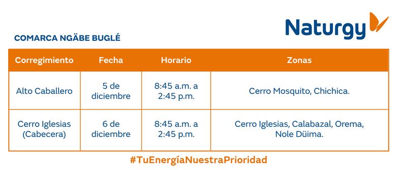 Trabajos de mantenimiento en la red eléctrica del 1 al 7 de diciembre 2025