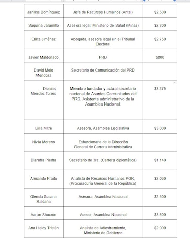 La graduación de miembros del PRD y altos cargos del gobierno de Cortizo que costó $345 mil