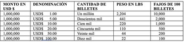 El rastro del dinero te lleva al beneficiario final