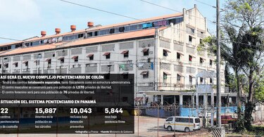 Polémica en licitación  para nueva cárcel de  Colón