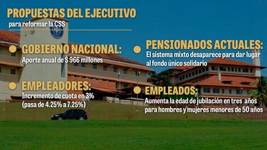 Reformas a la CSS: cómo participar en el primer debate y cuánto tiempo tendrá para intervenir