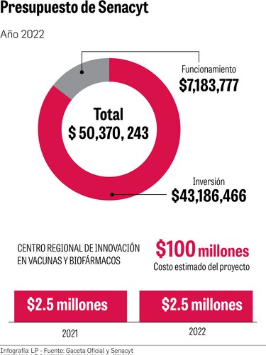 Senacyt emprende creación de centro regional de vacunas con $2.5 millones