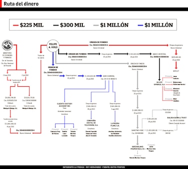 Otro cheque vincula a Riccardo Francolini