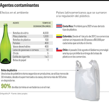 Panamá le dice adiós al polietileno
