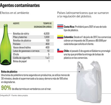 Panamá le dice adiós al polietileno