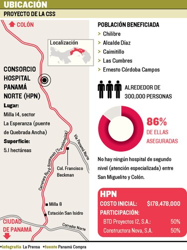 La agónica espera por un hospital
