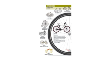 En honor a la bicicleta