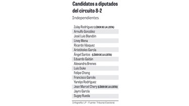 Estos son los candidatos a diputados que se disputarán las siete curules de San Miguelito