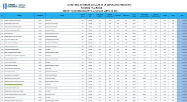 Poll Anria manejaría los hilos en las contrataciones de miembros del ‘call center’ en Guatemala