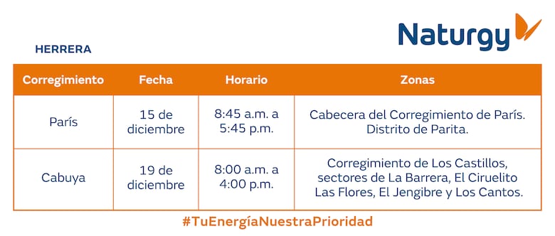 Trabajos de mantenimiento en la red eléctrica del 15 al 21 de diciembre 2025