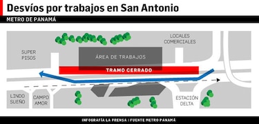 Realizarán desvíos a partir de este lunes por obras de la Línea 2