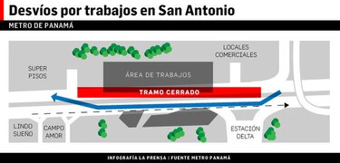 Realizarán desvíos a partir de este lunes por obras de la Línea 2