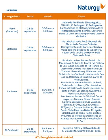 Trabajos de mantenimiento en la red eléctrica del 22 al 28 de septiembre 2025