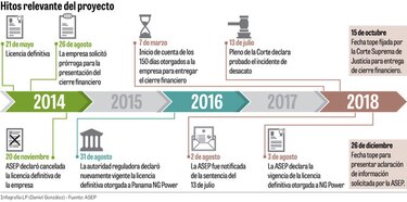 Regulador otorga nuevo plazo a Panamá NG Power