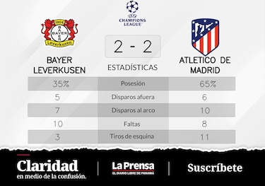 Atlético de Madrid y Bayer Leverkusen comparten ambos Grupo B de Champions League puntos en la tabla