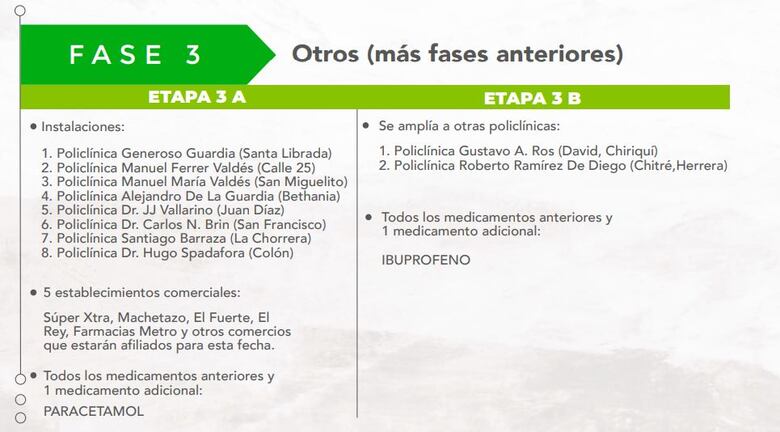 Presentan plan piloto para que asegurados adquieran medicamentos en comercios