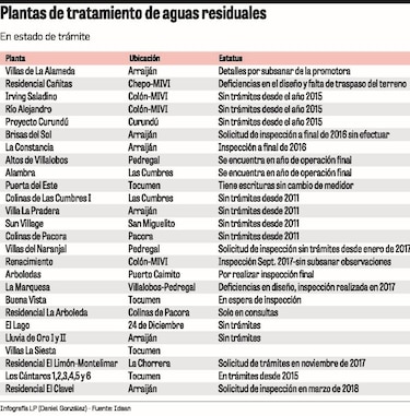 Plantas de tratamiento en mal estado, un problema comunitario