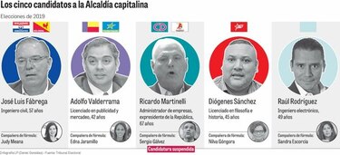 Alcaldía de Panamá: millones y vida política