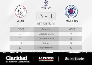 Esperanza nula para de Rangers en la Grupo A de Champions League