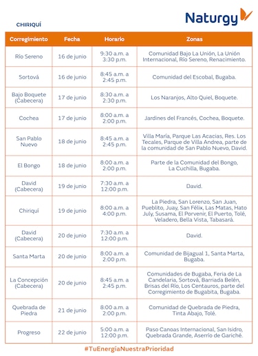 Trabajos de mantenimiento en la red eléctrica del 16 al 22 junio 2025