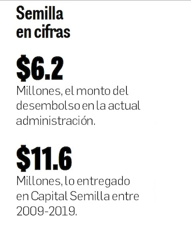 Capital Semilla, el programa que es un secreto de Estado
