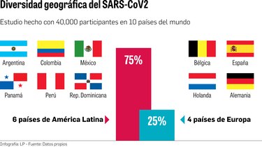 Vacuna de CureVac demuestra eficacia contra Covid-19 grave