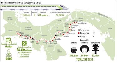 Mulino revela quién dirigirá el proyecto del tren Panamá-David