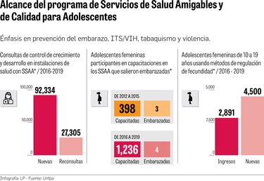 Educación en salud sexual, una herramienta eficaz  para prevenir embarazos en adolescentes: Unfpa    