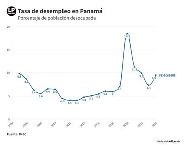 El empleo informal y la paradoja de la idoneidad