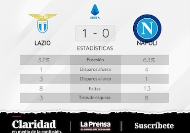 Napoli, varios partidos sin resultado positivo y fin de la racha ganadora