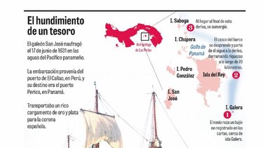 Monedas encontradas en el galeón San José están en el Banco Nacional