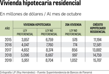 El crédito doméstico acumula un saldo de 55,467 millones de dólares