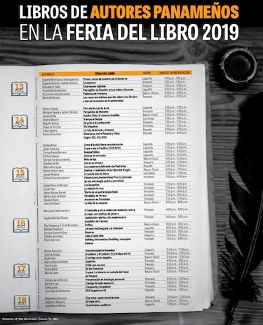 Libros de autores panameños en la Feria del Libro 2019