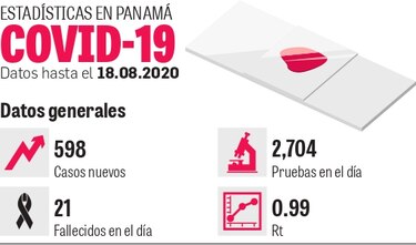 Minsa elimina restricción de salida por cédula;  mantiene la de género     