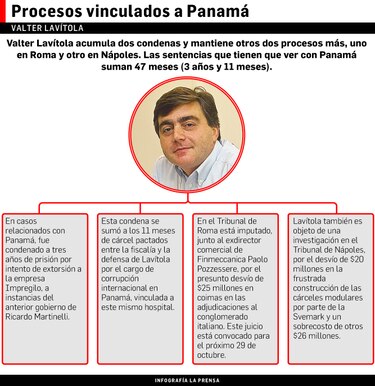 Agafia Corp., una vía para la comisión oculta