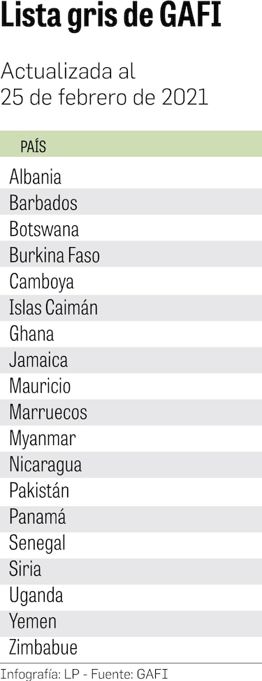 GAFI insta a Panamá a progresar en plan de acción