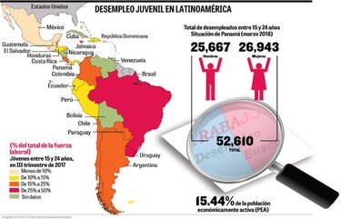 El drama de los jóvenes que están desempleados